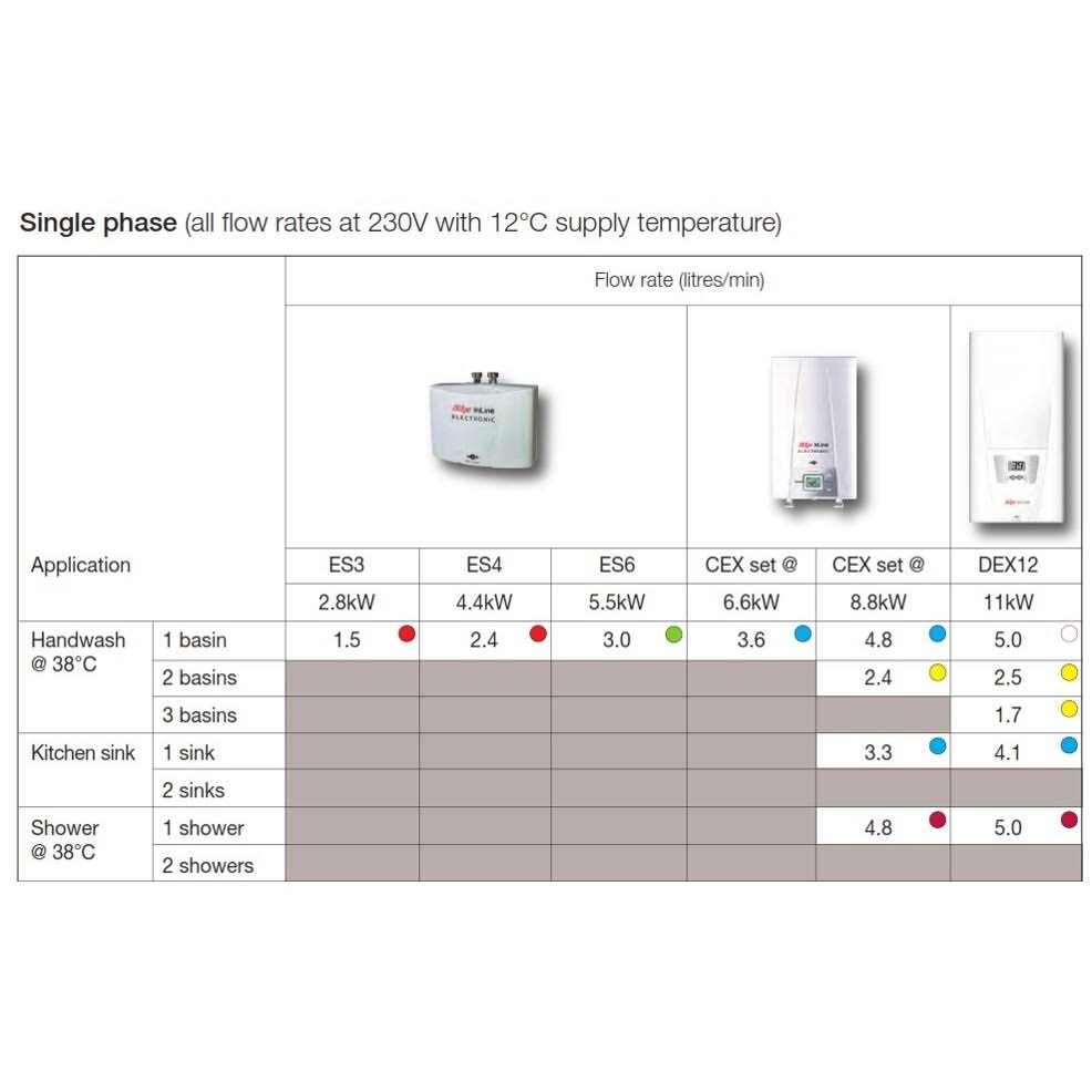 Zip ES3/MT Inline ES Water Heater C/W Lever Mixer Tap 0.2ltr 2.8KW